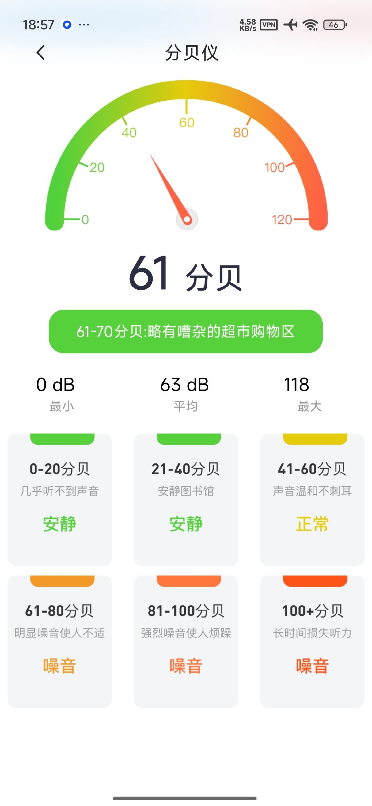 AR测距仪📱全能测量实用工具箱⭕️免费无广 AR非接触测距｜专业测量工具合集｜日常便民功能｜使用记录留存